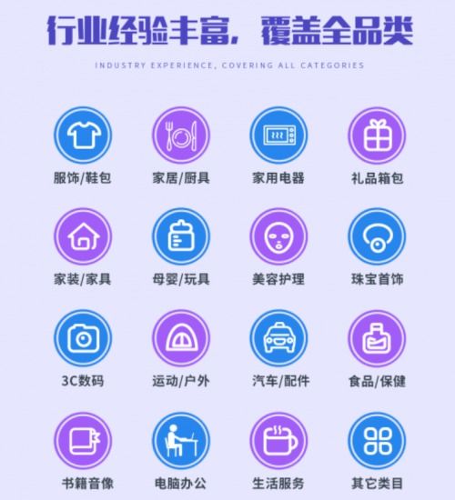 廣州航翰企業管理 專業電商運營方案服務商，引領企業決勝海外電商新藍海