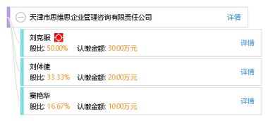 天津市思維思企業管理咨詢有限責任公司 專業賦能，驅動企業卓越成長